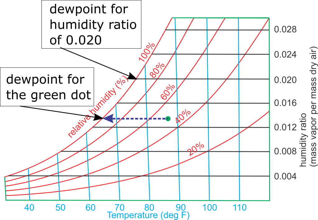 pressure dew point calculator for compressed air pressure dew point calculator for compressed air