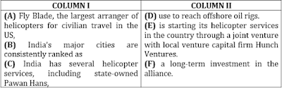 English Language Quiz for IBPS Clerk Prelims – 7th December 2018 |_6.1