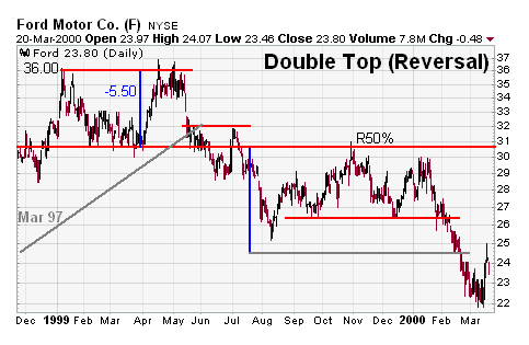 Double analysis. Double analysis. Паттерны в трейдинге. Nyse stock volume. Double analysis.