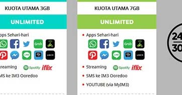 44+ Paket Data Indosat Ooredoo Tidak Bisa Digunakan Gif