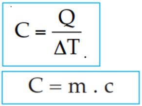 Materi Lengkap Suhu Dan Kalor Fisika Sma Serta Contohnya Sains Seru