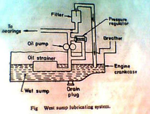 PTPatil: Motor Mechanic Vehicle Automobile Figgers Diagrams