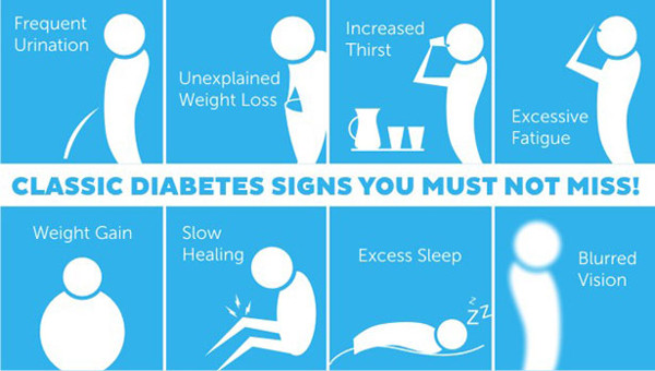 What type of Diabetic are you?