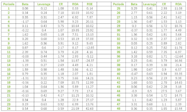 Uji Asumsi Klasik Dengan SPSS