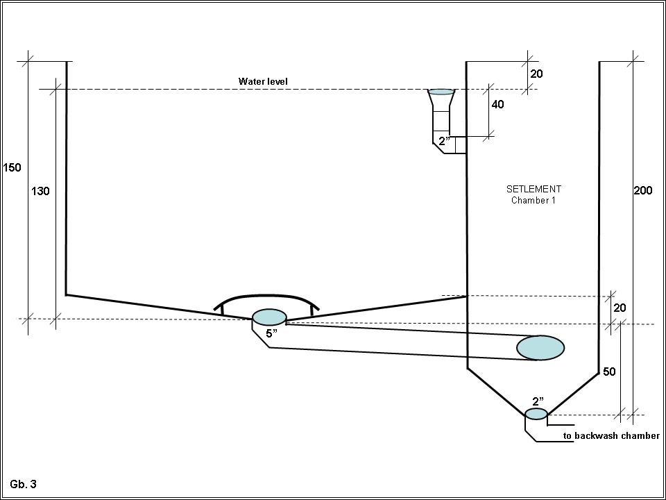 4 Elemen Penting Filter Kolam Koi Yang Harus Kita Ketahui | BERBAGI ITU