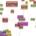 Aula 10 - Entendendo o Latent Semantic Analisys