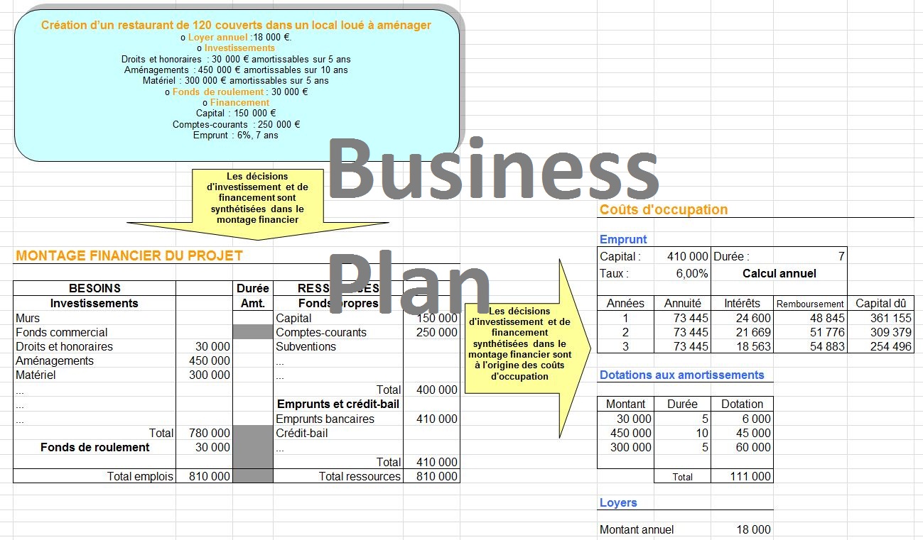 4 exemples de business plan gratuit excel