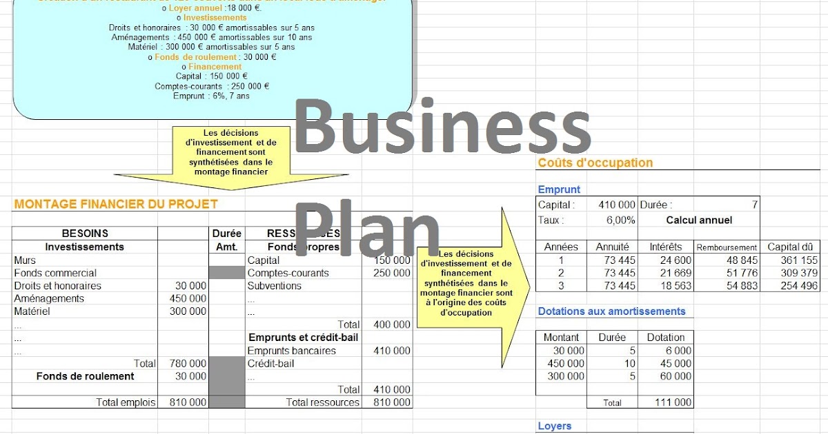 business plan agricole excel