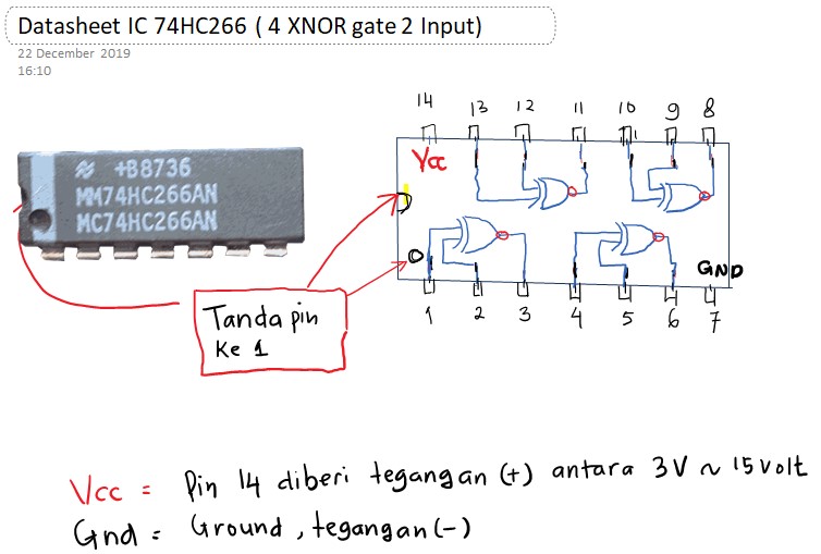 Gerbang logika dasar Gerbang logika dasar XNOR