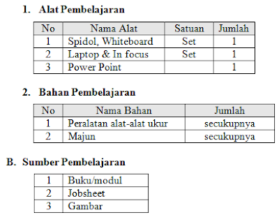 Komunikasi verbal adalah image