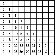 Triangle de pascal en C d'une matrice carrée