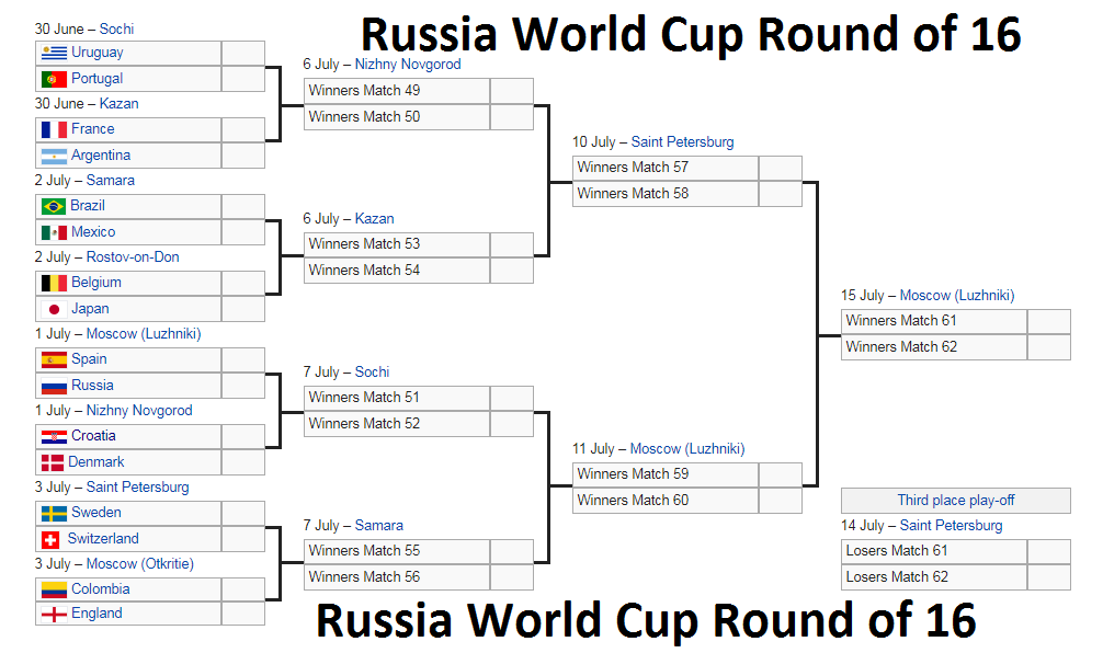 Russia World Cup Round of 16 Biss Key Yamal 202 Info TV Satelit