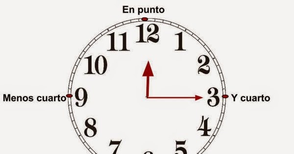 Maestra de Primaria: ¿Qué hora es? Los relojes analógicos. En punto, y