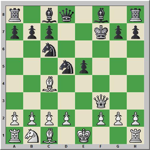 Chess Skills Glossary of Tactics Forks