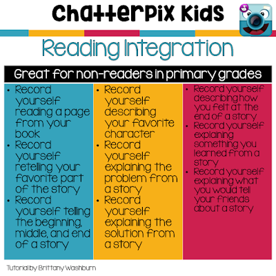 ChatterPix Kids is a great app for integrating technology and reading. In this tutorial I am going to show you the basics of what the ChatterPix Kids app looks like and provide 9 ideas for you to try with your students.