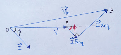 Transformer Voltage Regulation  phasor diagram
