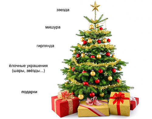 New Year Tree (Christmas tree)