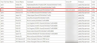 Free Thailand VPN Server