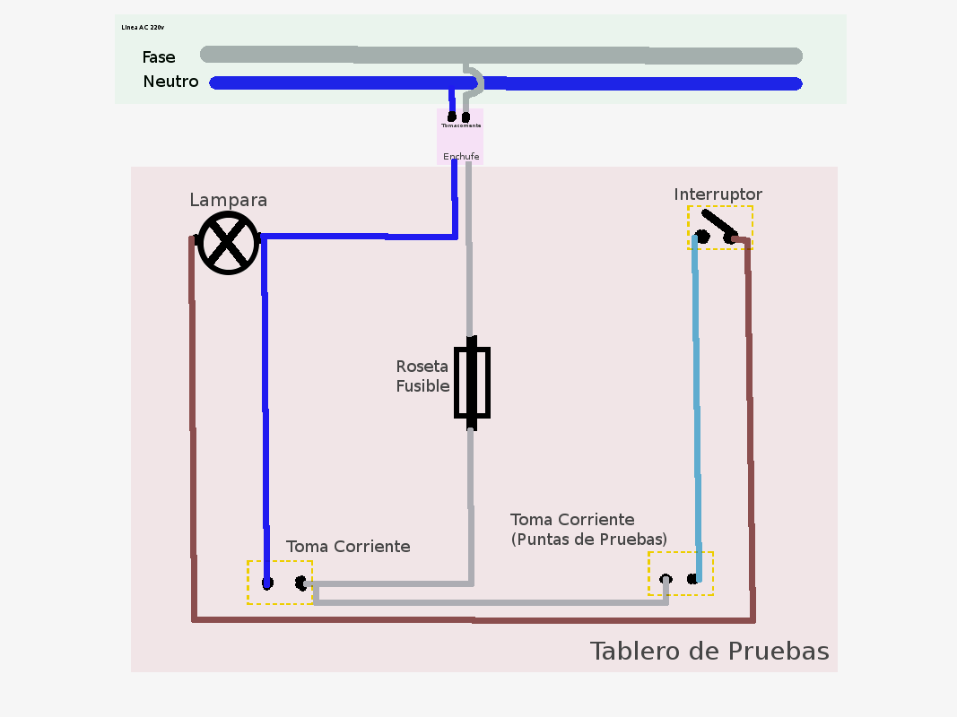 Construye Tu Tablero de Pruebas . Taller de Electricidad del Colegio