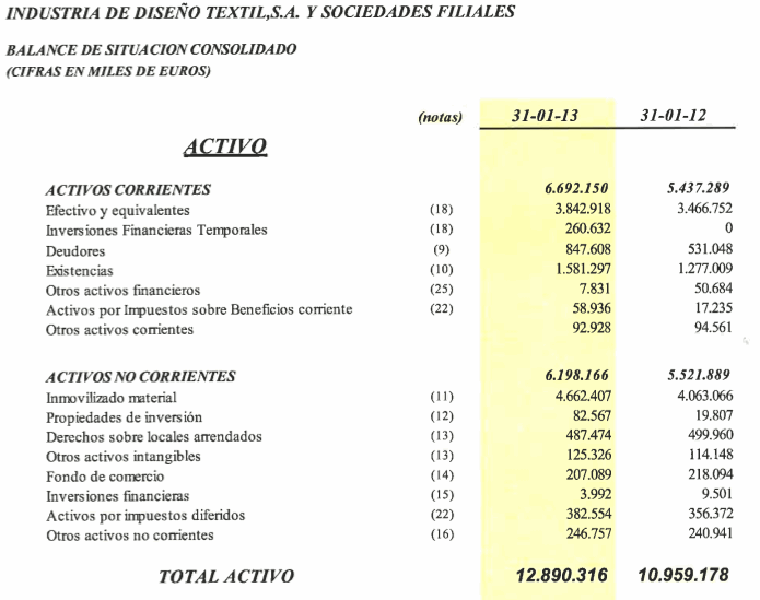 Cuenta Y Balance De Una Tienda De Decoraci Ef Bf Bdn Cuenta Y Balance De Una Tienda De Decoraci Ef Bf Bdn