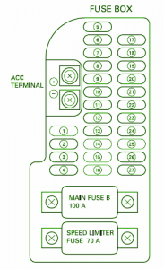 BMW Fuse Box Diagram: Fuse Box Honda 2003 Goldwing Diagram