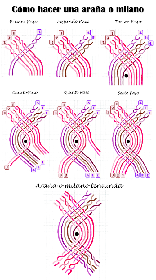 esquema para descargar gratis cómo hacer una araña o milano de encaje de bolillos