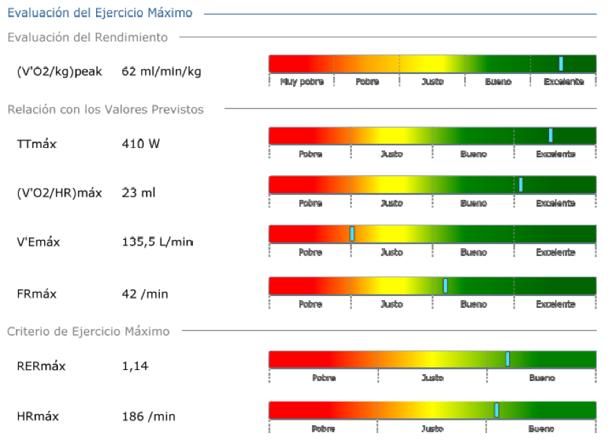 Nutrisfera PRUEBAS DE ESFUERZO