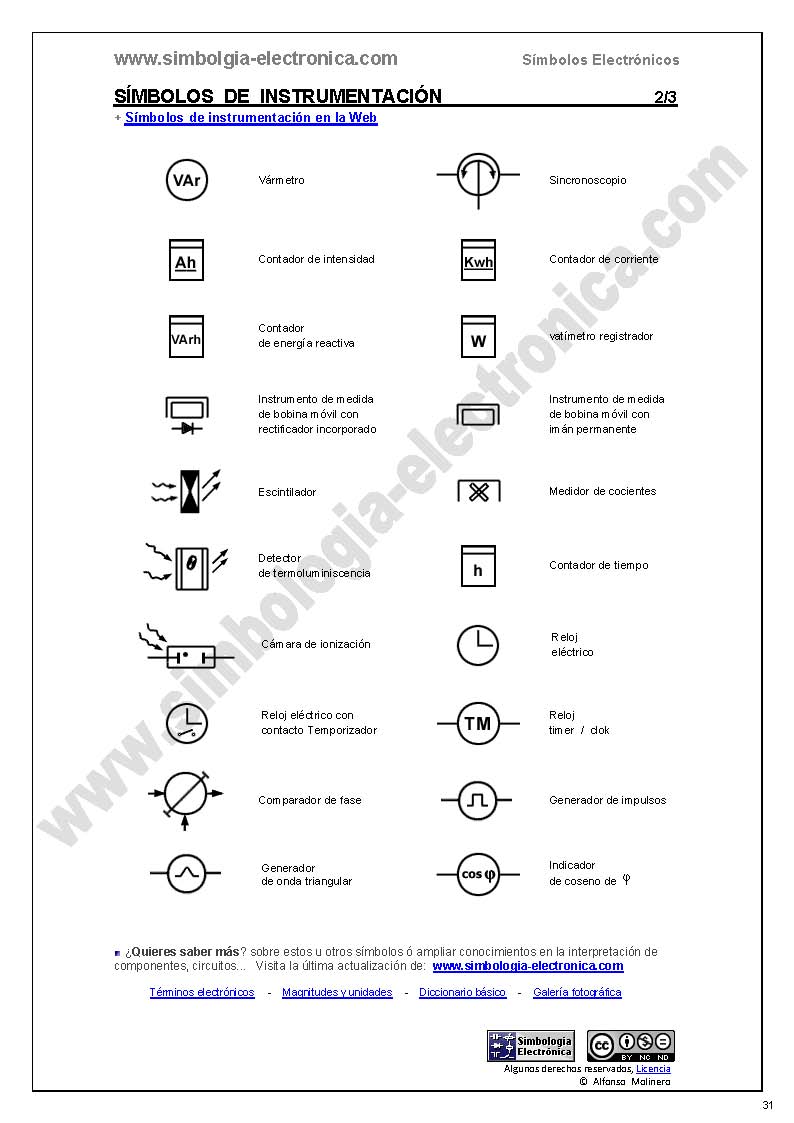 Símbolos Eléctricos y Electrónicos Símbolos de instrumentación electrónica, medidores Símbolos Eléctricos y Electrónicos Símbolos de instrumentación electrónica, medidores