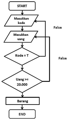 Analisis Algoritma -12 Kelompok VIII: ALGORITMA GREEDY