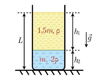 в цилиндрический сосуд налиты несмешивающиеся жидкости. в цилиндрический сосуд налиты несмешивающиеся жидкости. несмешивающиеся жидкости. в цилиндрический сосуд налиты несмешивающиеся жидкости. в цилиндрический сосуд налиты несмешивающиеся жидкости.