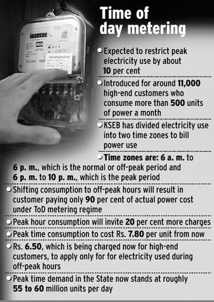Time-of-the-day (ToD) Metering is Introduced by KSEB | My Energy Auditor