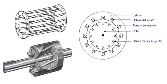 TEORIA ELECTROMAGNETICA: TRABAJO Nro. 2 EL MOTOR ASINCRÓNICO