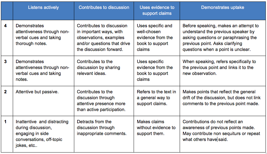 Ways of Thinking... Just Mercy Discussion and Unit 2 Review
