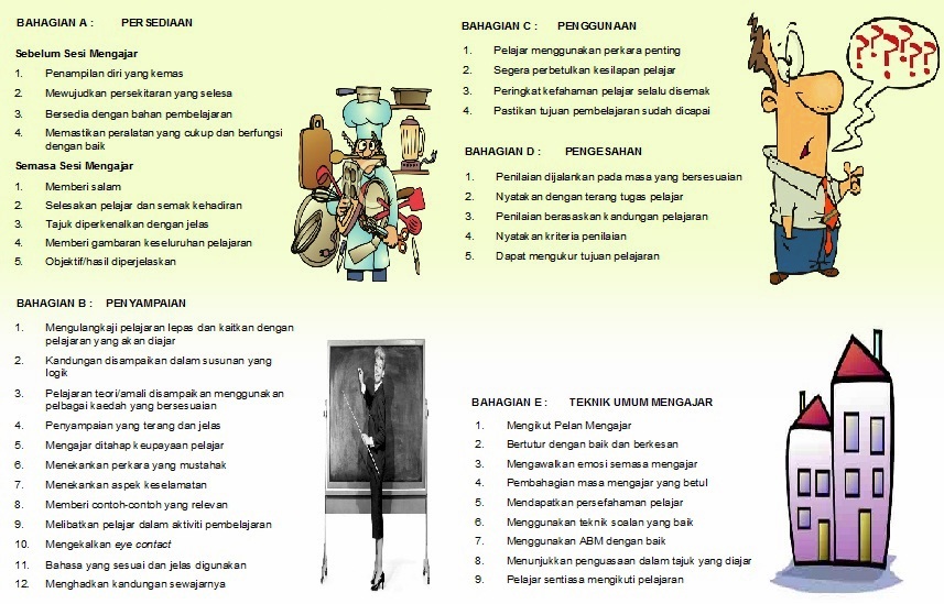 chekgumahir.blogspot.com: Corak Pengajaran 4 Langkah
