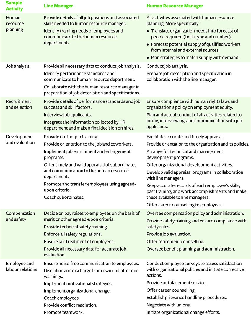 Human Resource Development : Strategic Importance of Human Resource ...