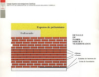 Aisla - Impermeabilidad de la espuma de poliuretano impermeabilidad-de-la-espuma-de-poliuretano