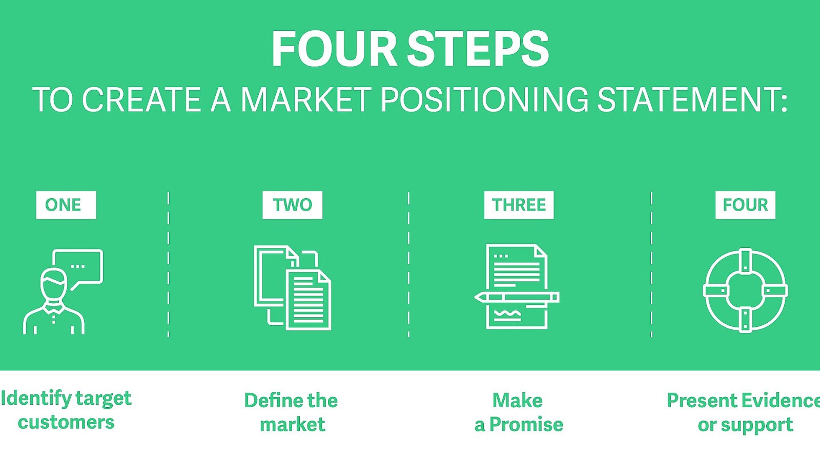 Positioning Statement. Marketing positioning. Positioning on the Market. Market position.