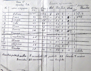 archivio Giuliano Calcini Nelson 1944 Firenze