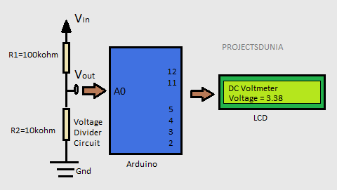 Learn How To Make A Digital Voltmeter Using Arduino | PROJECTSDUNIA