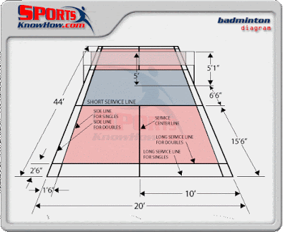 badminton court dimensions volleyball dimension diagram measurements field feet height diagrams 3d shuttle sketch rules game tips sport basketball lrg