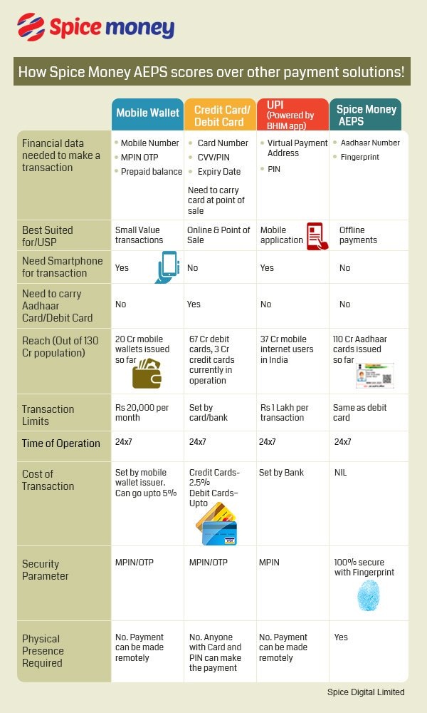 Spice Money Jharkhand