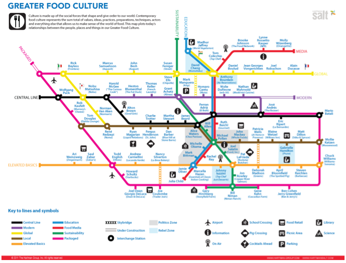 Infographic: Greater Food Culture ~ Play Big, Inc