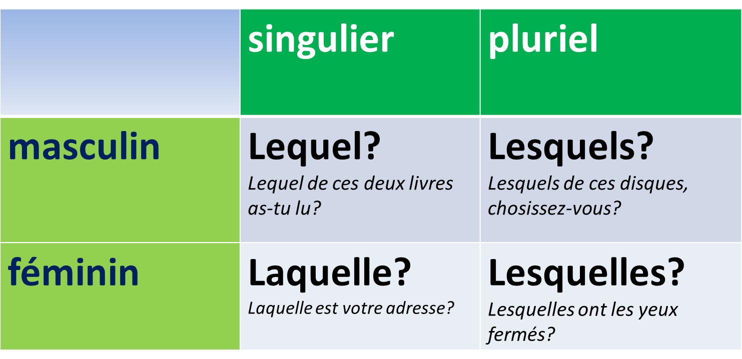 Lequel Laquelle Lesquels Lesquelles übungen Pdf blog01eso.blogspot.com