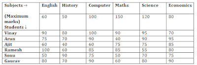 Quantitative Aptitude Questions for IBPS PO and Clerk Exam 2017 |_4.1
