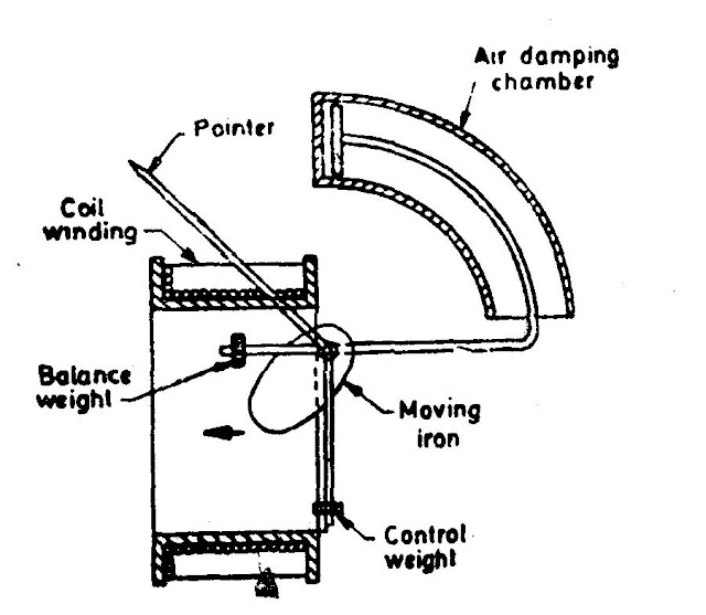 A "MEDIA TO GET" ALL DATAS IN ELECTRICAL SCIENCE...!!: Classification