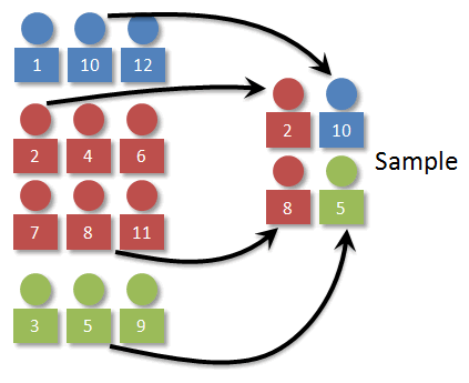statistical sampling