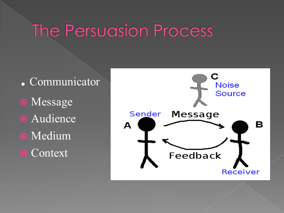 Journey of Me...Laura B: The Persuasion Process