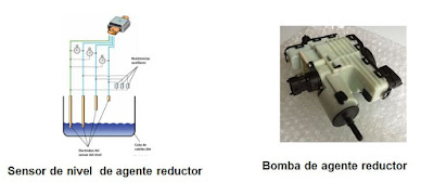 El AdBlue (parte II)