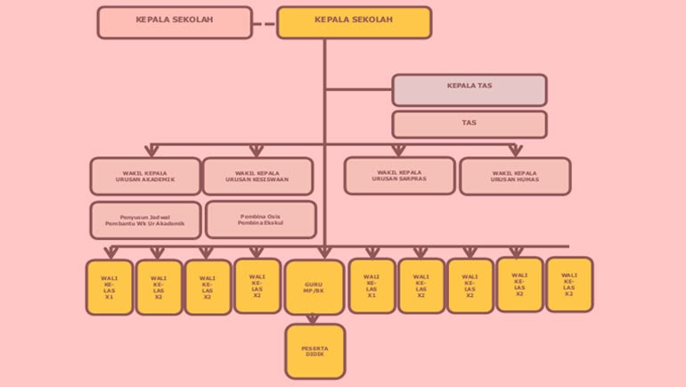 Kumpulan Contoh Format Administrasi Dan Panduan Kerja Kepala Sekolah Madrasah
