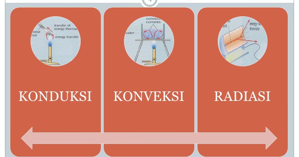 Pengertian Konduksi Konveksi Dan Radiasi Lengkap Artinya Apa